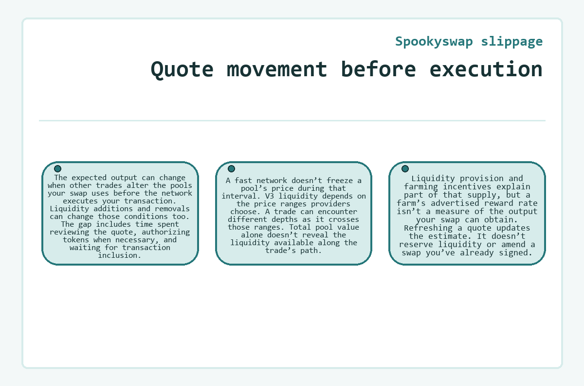 Graphic: Quote movement before execution (Spookyswap slippage)